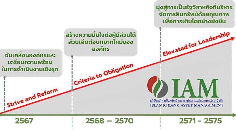 IAM แถลงผลงานปี 2566 พร้อมวางกลยุทธ์ดำเนินการเชิงรุกในปี 2567