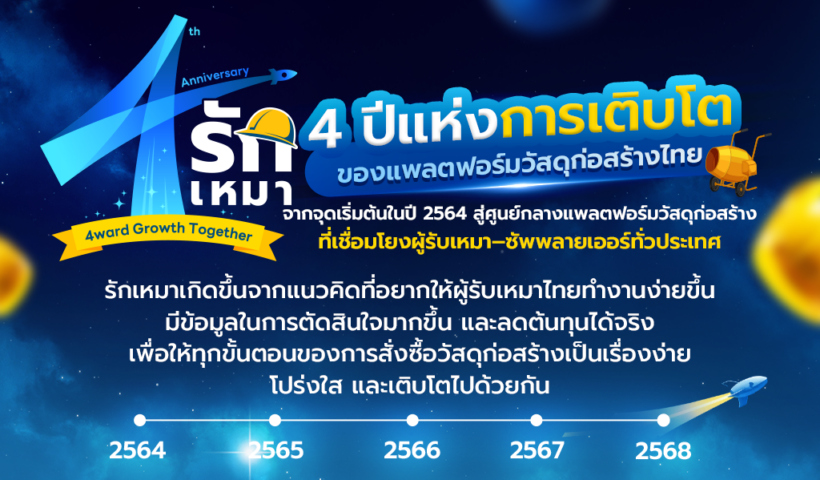 4 ปีแห่งการเติบโตของแพลตฟอร์มวัสดุก่อสร้างไทย “รักเหมา” ตอกย้ำด้วยการคว้า 2 รางวัลแคมเปญการตลาดแห่งปี MAT AWARD 2025